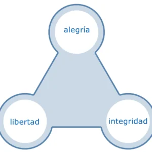 Gráficas Biocreación 7